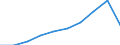 Country of residence: Domestic country / Territorial typology: Total / Statistical classification of economic activities in the European Community (NACE Rev. 2): Hotels; holiday and other short-stay accommodation; camping grounds, recreational vehicle parks and trailer parks / Unit of measure: Number / Geopolitical entity (reporting): Lithuania