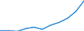 Country of residence: Domestic country / Territorial typology: Total / Statistical classification of economic activities in the European Community (NACE Rev. 2): Hotels; holiday and other short-stay accommodation; camping grounds, recreational vehicle parks and trailer parks / Unit of measure: Number / Geopolitical entity (reporting): Malta