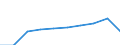 Country of residence: Domestic country / Territorial typology: Total / Statistical classification of economic activities in the European Community (NACE Rev. 2): Hotels; holiday and other short-stay accommodation; camping grounds, recreational vehicle parks and trailer parks / Unit of measure: Number / Geopolitical entity (reporting): Netherlands
