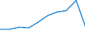 Country of residence: Domestic country / Territorial typology: Total / Statistical classification of economic activities in the European Community (NACE Rev. 2): Hotels; holiday and other short-stay accommodation; camping grounds, recreational vehicle parks and trailer parks / Unit of measure: Number / Geopolitical entity (reporting): Slovakia