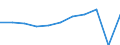 Country of residence: Domestic country / Territorial typology: Total / Statistical classification of economic activities in the European Community (NACE Rev. 2): Hotels; holiday and other short-stay accommodation; camping grounds, recreational vehicle parks and trailer parks / Unit of measure: Number / Geopolitical entity (reporting): Finland