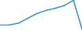 Country of residence: Domestic country / Territorial typology: Total / Statistical classification of economic activities in the European Community (NACE Rev. 2): Hotels; holiday and other short-stay accommodation; camping grounds, recreational vehicle parks and trailer parks / Unit of measure: Number / Geopolitical entity (reporting): Sweden