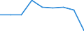 Country of residence: Domestic country / Territorial typology: Total / Statistical classification of economic activities in the European Community (NACE Rev. 2): Hotels; holiday and other short-stay accommodation; camping grounds, recreational vehicle parks and trailer parks / Unit of measure: Percentage change on previous period / Geopolitical entity (reporting): Czechia