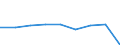 Country of residence: Domestic country / Territorial typology: Total / Statistical classification of economic activities in the European Community (NACE Rev. 2): Hotels; holiday and other short-stay accommodation; camping grounds, recreational vehicle parks and trailer parks / Unit of measure: Percentage change on previous period / Geopolitical entity (reporting): Denmark
