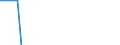 Country of residence: Domestic country / Territorial typology: Total / Statistical classification of economic activities in the European Community (NACE Rev. 2): Hotels; holiday and other short-stay accommodation; camping grounds, recreational vehicle parks and trailer parks / Unit of measure: Percentage change on previous period / Geopolitical entity (reporting): Ireland