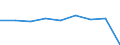Country of residence: Domestic country / Territorial typology: Total / Statistical classification of economic activities in the European Community (NACE Rev. 2): Hotels; holiday and other short-stay accommodation; camping grounds, recreational vehicle parks and trailer parks / Unit of measure: Percentage change on previous period / Geopolitical entity (reporting): France