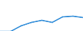 Country of residence: Domestic country / Territorial typology: Total / Statistical classification of economic activities in the European Community (NACE Rev. 2): Hotels; holiday and other short-stay accommodation; camping grounds, recreational vehicle parks and trailer parks / Unit of measure: Percentage change on previous period / Geopolitical entity (reporting): Cyprus