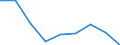 Country of residence: Domestic country / Territorial typology: Total / Statistical classification of economic activities in the European Community (NACE Rev. 2): Hotels; holiday and other short-stay accommodation; camping grounds, recreational vehicle parks and trailer parks / Unit of measure: Percentage change on previous period / Geopolitical entity (reporting): Luxembourg