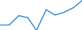 Country of residence: Domestic country / Territorial typology: Total / Statistical classification of economic activities in the European Community (NACE Rev. 2): Hotels; holiday and other short-stay accommodation; camping grounds, recreational vehicle parks and trailer parks / Unit of measure: Percentage change on previous period / Geopolitical entity (reporting): Malta