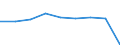 Country of residence: Domestic country / Territorial typology: Total / Statistical classification of economic activities in the European Community (NACE Rev. 2): Hotels; holiday and other short-stay accommodation; camping grounds, recreational vehicle parks and trailer parks / Unit of measure: Percentage change on previous period / Geopolitical entity (reporting): Romania