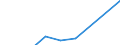 Country of residence: Domestic country / Territorial typology: Total / Statistical classification of economic activities in the European Community (NACE Rev. 2): Hotels; holiday and other short-stay accommodation; camping grounds, recreational vehicle parks and trailer parks / Unit of measure: Percentage change on previous period / Geopolitical entity (reporting): Slovenia