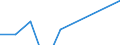 Country of residence: Domestic country / Territorial typology: Total / Statistical classification of economic activities in the European Community (NACE Rev. 2): Hotels; holiday and other short-stay accommodation; camping grounds, recreational vehicle parks and trailer parks / Unit of measure: Percentage change on previous period / Geopolitical entity (reporting): Iceland