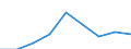 Country of residence: Domestic country / Territorial typology: Total / Statistical classification of economic activities in the European Community (NACE Rev. 2): Hotels; holiday and other short-stay accommodation; camping grounds, recreational vehicle parks and trailer parks / Unit of measure: Percentage change on previous period / Geopolitical entity (reporting): Liechtenstein