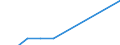 Country of residence: Domestic country / Territorial typology: Total / Statistical classification of economic activities in the European Community (NACE Rev. 2): Hotels; holiday and other short-stay accommodation; camping grounds, recreational vehicle parks and trailer parks / Unit of measure: Percentage change on previous period / Geopolitical entity (reporting): Norway