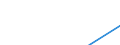 Country of residence: Domestic country / Territorial typology: Total / Statistical classification of economic activities in the European Community (NACE Rev. 2): Hotels; holiday and other short-stay accommodation; camping grounds, recreational vehicle parks and trailer parks / Unit of measure: Percentage change on previous period / Geopolitical entity (reporting): United Kingdom