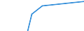 Country of residence: Domestic country / Territorial typology: Total / Statistical classification of economic activities in the European Community (NACE Rev. 2): Hotels; holiday and other short-stay accommodation; camping grounds, recreational vehicle parks and trailer parks / Unit of measure: Percentage change on previous period / Geopolitical entity (reporting): Serbia