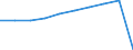 Country of residence: Domestic country / Territorial typology: Total / Statistical classification of economic activities in the European Community (NACE Rev. 2): Hotels and similar accommodation / Unit of measure: Number / Geopolitical entity (reporting): European Union - 27 countries (from 2020)