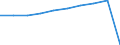 Country of residence: Domestic country / Territorial typology: Total / Statistical classification of economic activities in the European Community (NACE Rev. 2): Hotels and similar accommodation / Unit of measure: Number / Geopolitical entity (reporting): Euro area (EA11-1999, EA12-2001, EA13-2007, EA15-2008, EA16-2009, EA17-2011, EA18-2014, EA19-2015, EA20-2023)