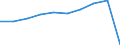 Country of residence: Domestic country / Territorial typology: Total / Statistical classification of economic activities in the European Community (NACE Rev. 2): Hotels and similar accommodation / Unit of measure: Number / Geopolitical entity (reporting): Belgium