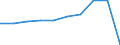 Country of residence: Domestic country / Territorial typology: Total / Statistical classification of economic activities in the European Community (NACE Rev. 2): Hotels and similar accommodation / Unit of measure: Number / Geopolitical entity (reporting): Greece