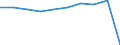 Country of residence: Domestic country / Territorial typology: Total / Statistical classification of economic activities in the European Community (NACE Rev. 2): Hotels and similar accommodation / Unit of measure: Number / Geopolitical entity (reporting): France