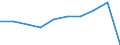 Country of residence: Domestic country / Territorial typology: Total / Statistical classification of economic activities in the European Community (NACE Rev. 2): Hotels and similar accommodation / Unit of measure: Number / Geopolitical entity (reporting): Croatia