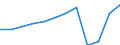 Country of residence: Domestic country / Unit of measure: Number / Size of tourism establishments by number of rooms: From 100 to 249 rooms / Geopolitical entity (reporting): Germany