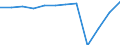 Country of residence: Domestic country / Unit of measure: Number / Size of tourism establishments by number of rooms: From 100 to 249 rooms / Geopolitical entity (reporting): Greece