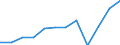 Country of residence: Domestic country / Unit of measure: Number / Size of tourism establishments by number of rooms: From 25 to 99 rooms / Geopolitical entity (reporting): Bulgaria