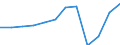Country of residence: Domestic country / Unit of measure: Number / Size of tourism establishments by number of rooms: From 25 to 99 rooms / Geopolitical entity (reporting): Greece