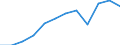 Country of residence: Domestic country / Unit of measure: Number / Size of tourism establishments by number of rooms: From 25 to 99 rooms / Geopolitical entity (reporting): Poland