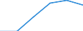 Country of residence: Domestic country / Unit of measure: Number / Size of tourism establishments by number of rooms: 100 rooms or more / Geopolitical entity (reporting): Finland