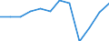 Country of residence: Domestic country / Unit of measure: Number / Size of tourism establishments by number of rooms: 250 rooms or more / Geopolitical entity (reporting): Greece