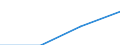 Country of residence: Domestic country / Unit of measure: Number / Statistical classification of economic activities in the European Community (NACE Rev. 2): Hotels; holiday and other short-stay accommodation; camping grounds, recreational vehicle parks and trailer parks / Geopolitical entity (declaring): Stara Zagora