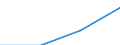 Country of residence: Domestic country / Unit of measure: Number / Statistical classification of economic activities in the European Community (NACE Rev. 2): Hotels; holiday and other short-stay accommodation; camping grounds, recreational vehicle parks and trailer parks / Geopolitical entity (declaring): Vratsa