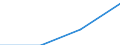 Country of residence: Domestic country / Unit of measure: Number / Statistical classification of economic activities in the European Community (NACE Rev. 2): Hotels; holiday and other short-stay accommodation; camping grounds, recreational vehicle parks and trailer parks / Geopolitical entity (declaring): Praha
