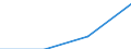 Country of residence: Domestic country / Unit of measure: Number / Statistical classification of economic activities in the European Community (NACE Rev. 2): Hotels; holiday and other short-stay accommodation; camping grounds, recreational vehicle parks and trailer parks / Geopolitical entity (declaring): Ostrava