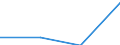 Country of residence: Domestic country / Unit of measure: Number / Statistical classification of economic activities in the European Community (NACE Rev. 2): Hotels; holiday and other short-stay accommodation; camping grounds, recreational vehicle parks and trailer parks / Geopolitical entity (declaring): Ústí nad Labem