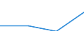 Country of residence: Domestic country / Unit of measure: Number / Statistical classification of economic activities in the European Community (NACE Rev. 2): Hotels; holiday and other short-stay accommodation; camping grounds, recreational vehicle parks and trailer parks / Geopolitical entity (declaring): Kladno