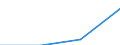 Country of residence: Domestic country / Unit of measure: Number / Statistical classification of economic activities in the European Community (NACE Rev. 2): Hotels; holiday and other short-stay accommodation; camping grounds, recreational vehicle parks and trailer parks / Geopolitical entity (declaring): München