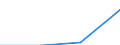 Country of residence: Domestic country / Unit of measure: Number / Statistical classification of economic activities in the European Community (NACE Rev. 2): Hotels; holiday and other short-stay accommodation; camping grounds, recreational vehicle parks and trailer parks / Geopolitical entity (declaring): Köln