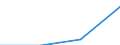 Country of residence: Domestic country / Unit of measure: Number / Statistical classification of economic activities in the European Community (NACE Rev. 2): Hotels; holiday and other short-stay accommodation; camping grounds, recreational vehicle parks and trailer parks / Geopolitical entity (declaring): Bremen