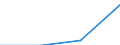 Country of residence: Domestic country / Unit of measure: Number / Statistical classification of economic activities in the European Community (NACE Rev. 2): Hotels; holiday and other short-stay accommodation; camping grounds, recreational vehicle parks and trailer parks / Geopolitical entity (declaring): Bielefeld
