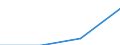Country of residence: Domestic country / Unit of measure: Number / Statistical classification of economic activities in the European Community (NACE Rev. 2): Hotels; holiday and other short-stay accommodation; camping grounds, recreational vehicle parks and trailer parks / Geopolitical entity (declaring): Bonn