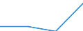 Country of residence: Domestic country / Unit of measure: Number / Statistical classification of economic activities in the European Community (NACE Rev. 2): Hotels; holiday and other short-stay accommodation; camping grounds, recreational vehicle parks and trailer parks / Geopolitical entity (declaring): Rostock