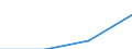 Country of residence: Domestic country / Unit of measure: Number / Statistical classification of economic activities in the European Community (NACE Rev. 2): Hotels; holiday and other short-stay accommodation; camping grounds, recreational vehicle parks and trailer parks / Geopolitical entity (declaring): Kaiserslautern