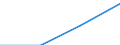 Country of residence: Domestic country / Unit of measure: Number / Statistical classification of economic activities in the European Community (NACE Rev. 2): Hotels; holiday and other short-stay accommodation; camping grounds, recreational vehicle parks and trailer parks / Geopolitical entity (declaring): Flensburg