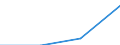 Country of residence: Domestic country / Unit of measure: Number / Statistical classification of economic activities in the European Community (NACE Rev. 2): Hotels; holiday and other short-stay accommodation; camping grounds, recreational vehicle parks and trailer parks / Geopolitical entity (declaring): Marburg