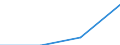 Country of residence: Domestic country / Unit of measure: Number / Statistical classification of economic activities in the European Community (NACE Rev. 2): Hotels; holiday and other short-stay accommodation; camping grounds, recreational vehicle parks and trailer parks / Geopolitical entity (declaring): Celle