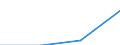 Country of residence: Domestic country / Unit of measure: Number / Statistical classification of economic activities in the European Community (NACE Rev. 2): Hotels; holiday and other short-stay accommodation; camping grounds, recreational vehicle parks and trailer parks / Geopolitical entity (declaring): Fulda
